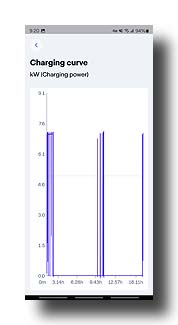 bZ4X_BatteryHeater-Overnight-02_Graph
