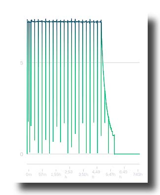 bZ4X_FirstDay-ChargeCurve-Complete