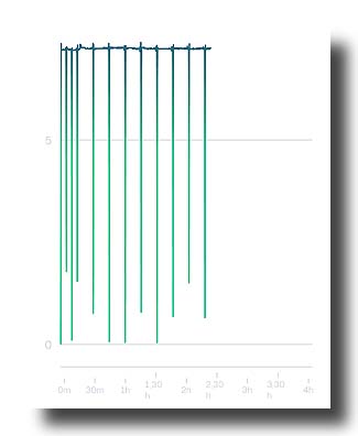 bZ4X_FirstDay-ChargeCurve-InProgress