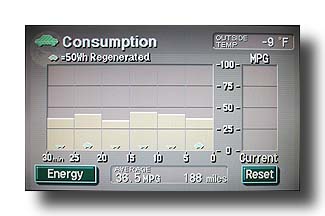 PriusConsumption_Commute_-9Fdegrees.jpg